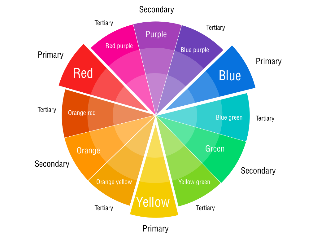 How to Choose a Colour Palette for Painting