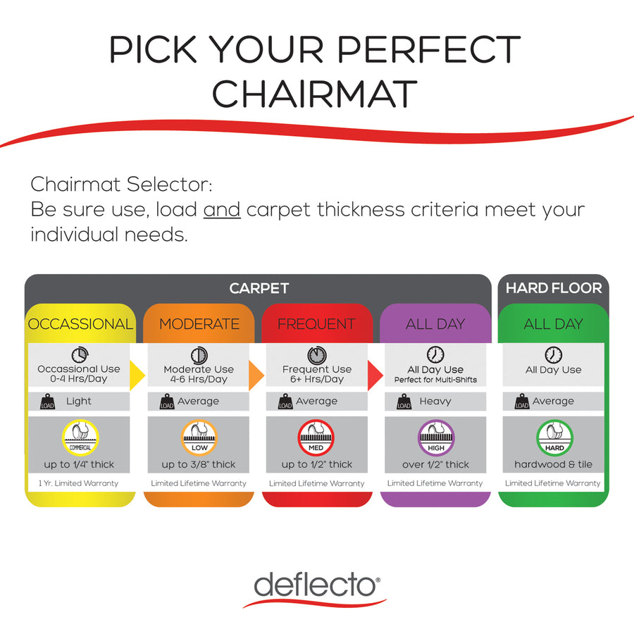 Deflecto Non-studded Hard Floor Chair Mat - 46" by 60"