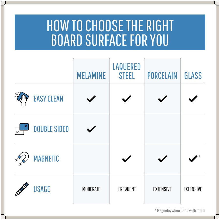 MasterVision Earth Silver Easy-Clean Dry-erase Board - BVCMA2700790