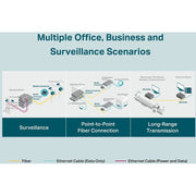 TP-Link MC220L Gigabit Ethernet Media Converter