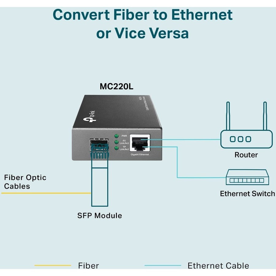 TP-Link MC220L Gigabit Ethernet Media Converter