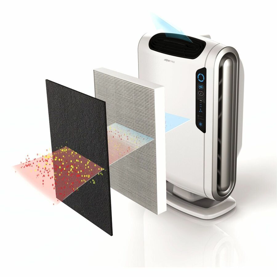 Filtres à charbon – Purificateurs d'air AeraMax® 290/300/DX95
