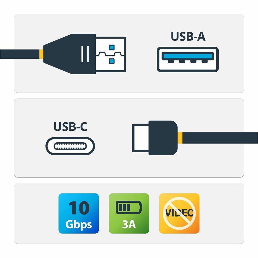 StarTech.com USB-A to USB-C Cable — USB 3.1 10Gbps, 3 ft (1 m)