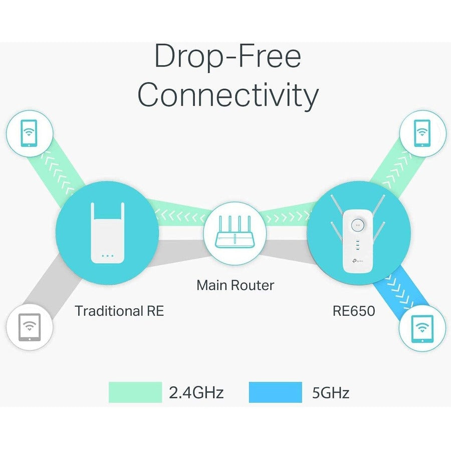 TP-Link RE650 IEEE 802.11ac 2.54 Gbit/s Wireless Range Extender