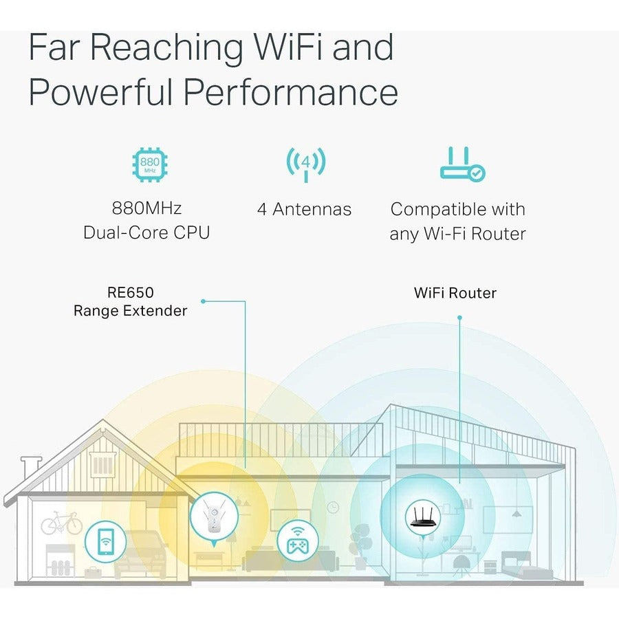 TP-Link RE650 IEEE 802.11ac 2.54 Gbit/s Wireless Range Extender