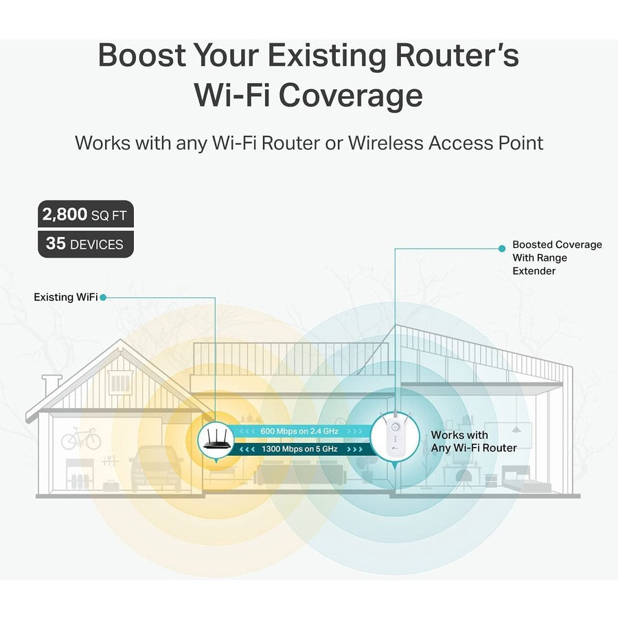 TP-Link RE550 IEEE 802.11ac 1.86 Gbit/s Wireless Range Extender