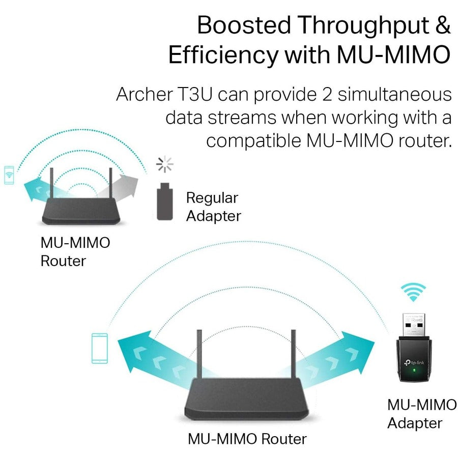 TP-Link T3U IEEE 802.11ac Dual Band Wi-Fi Adapter for Notebook