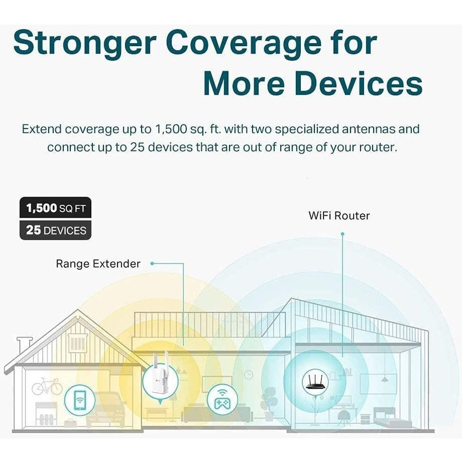 TP-Link RE505X Dual Band 802.11ax 1.50 Gbit/s Wireless Range Extender