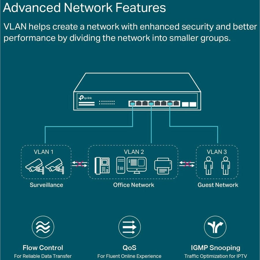 TP-Link JetStream 10-Port Gigabit Smart Switch with 8-Port PoE+