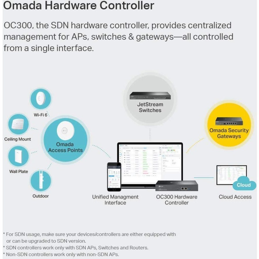 TP-Link OC300 Infrastructure Management Equipment