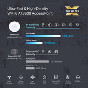 TP-Link EAP660 HD Dual Band 802.11ax 3.52 Gbit/s Wireless Access Point - Indoor - White