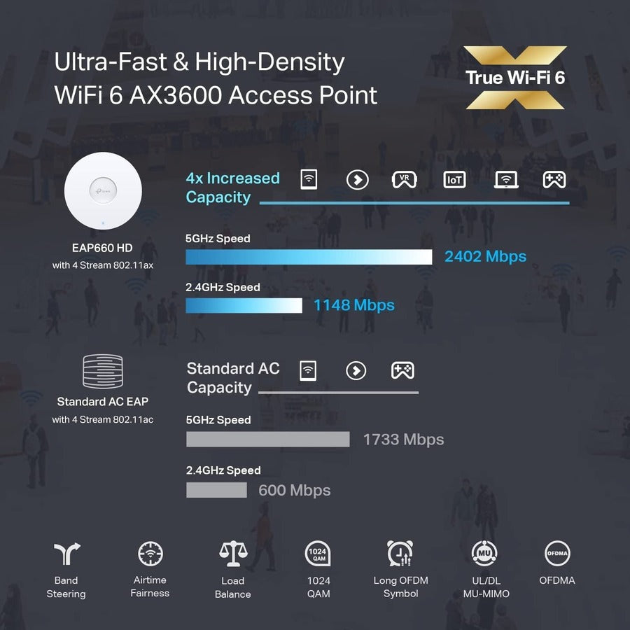 TP-Link EAP660 HD Dual Band 802.11ax 3.52 Gbit/s Wireless Access Point - Indoor - White