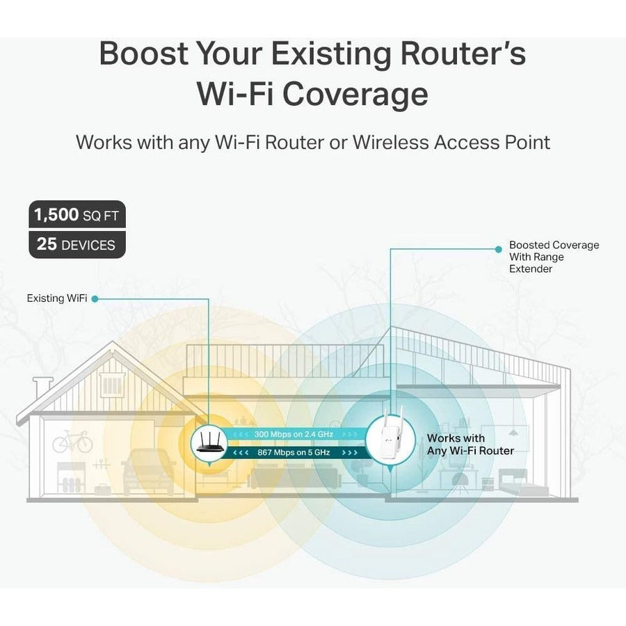 TP-Link RE315 Dual Band IEEE 802.11ac 1.17 Gbit/s Wireless Range Extender
