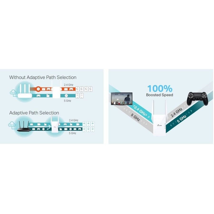 TP-Link RE605X 802.11ax 1.76 Gbit/s Wireless Range Extender