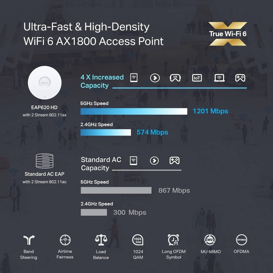 TP-Link EAP620 HD Dual Band 802.11ax 1.76 Gbit/s Wireless Access Point