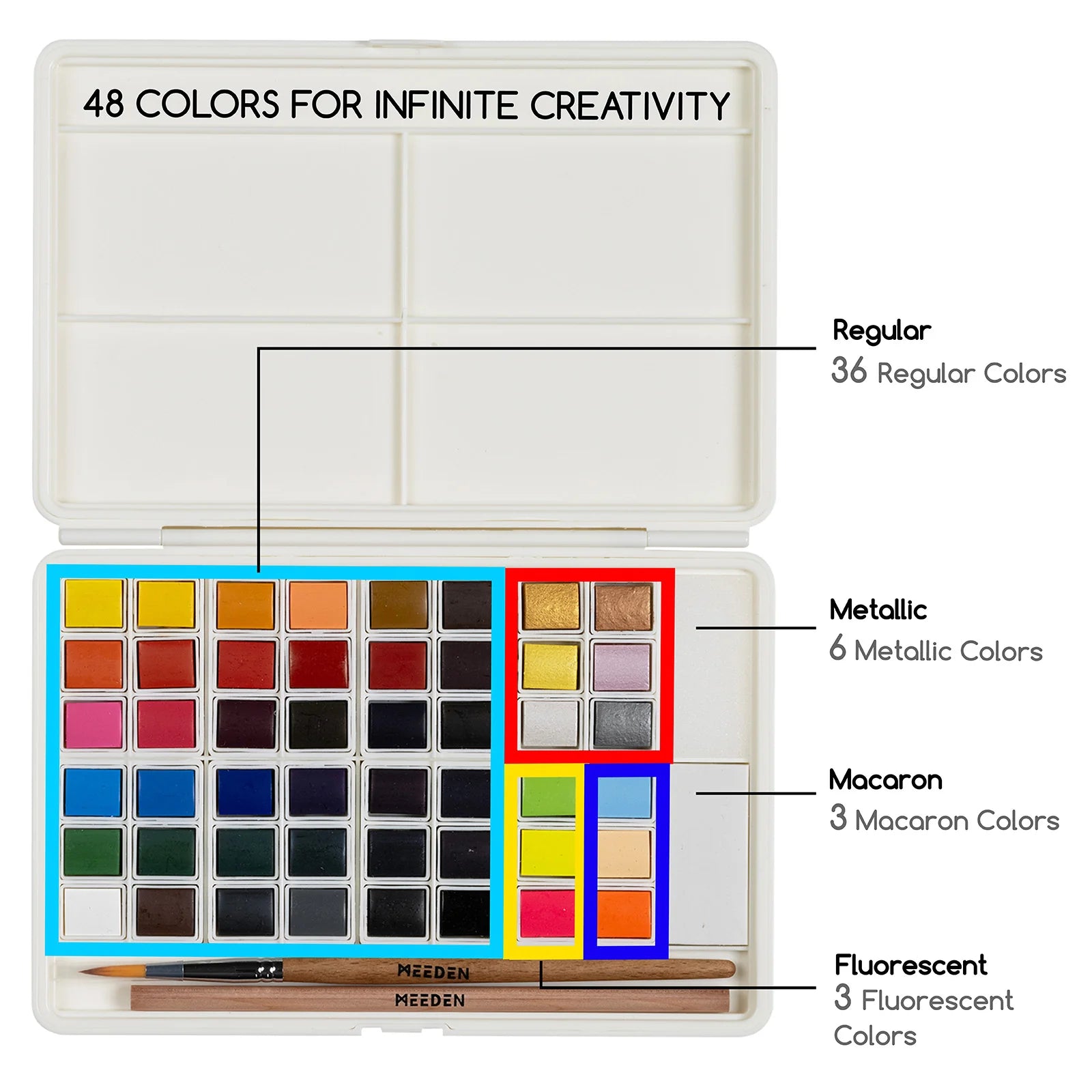 Watercolour Travel 48-set