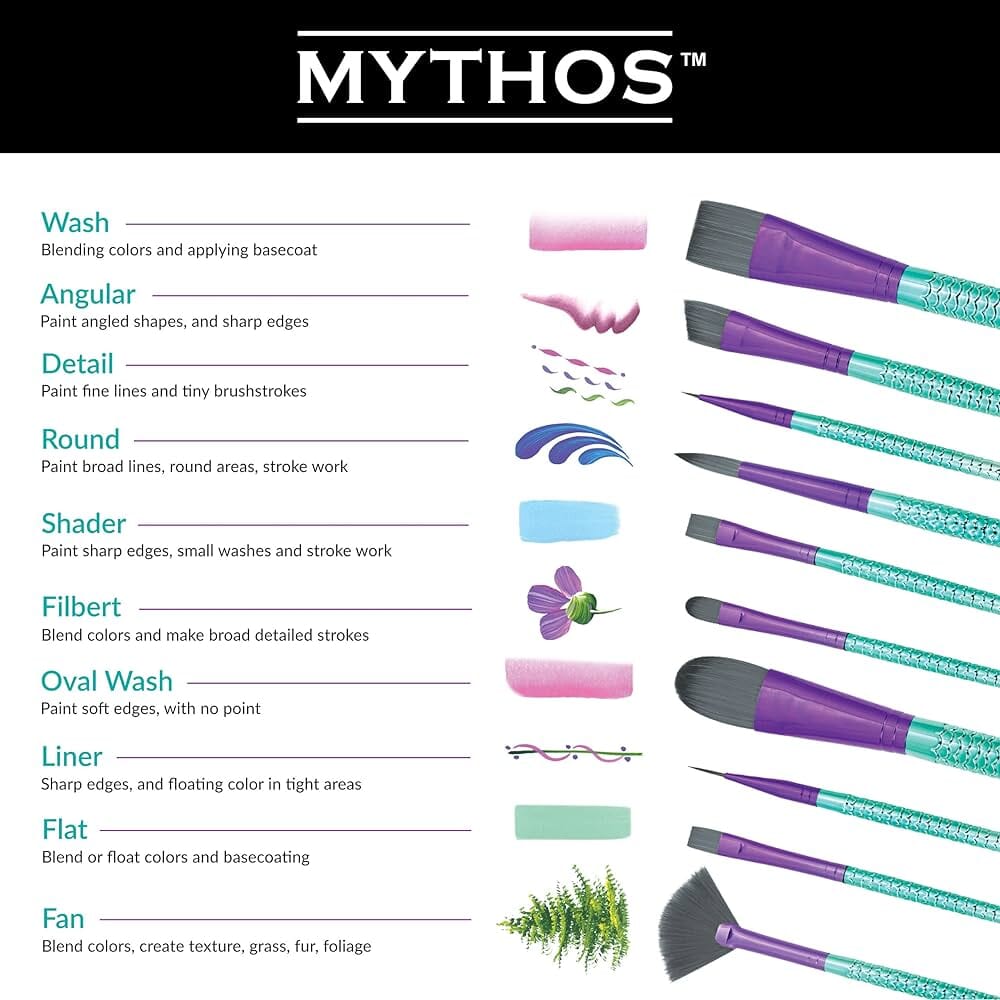 Mythos Brush Sets
