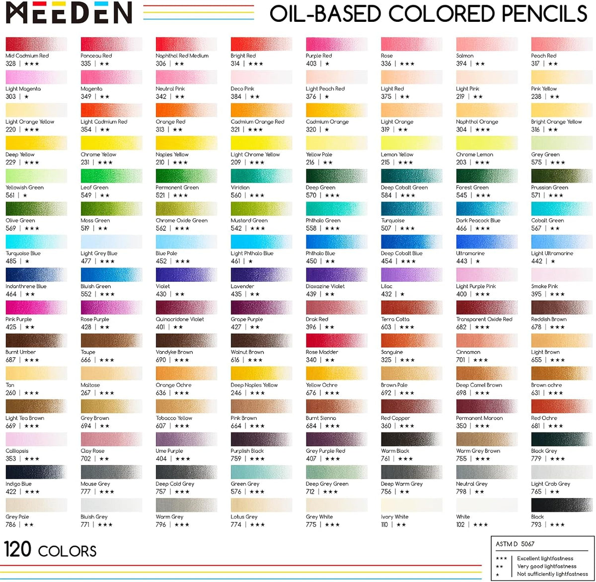 Meeden Coloured Oil Based Pencil Sets